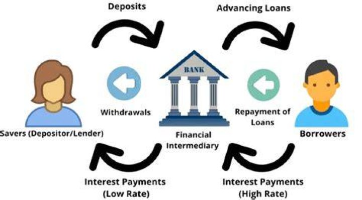 Intermediary Company - How To Discuss
