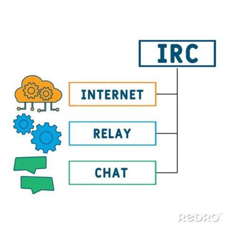 Internet relay chat - How To Discuss