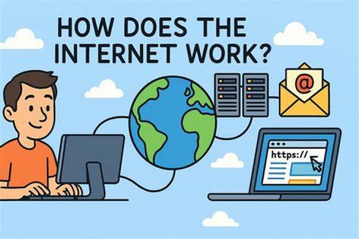 Internet server - How To Discuss