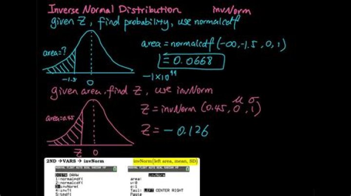 Invnorm - How To Discuss