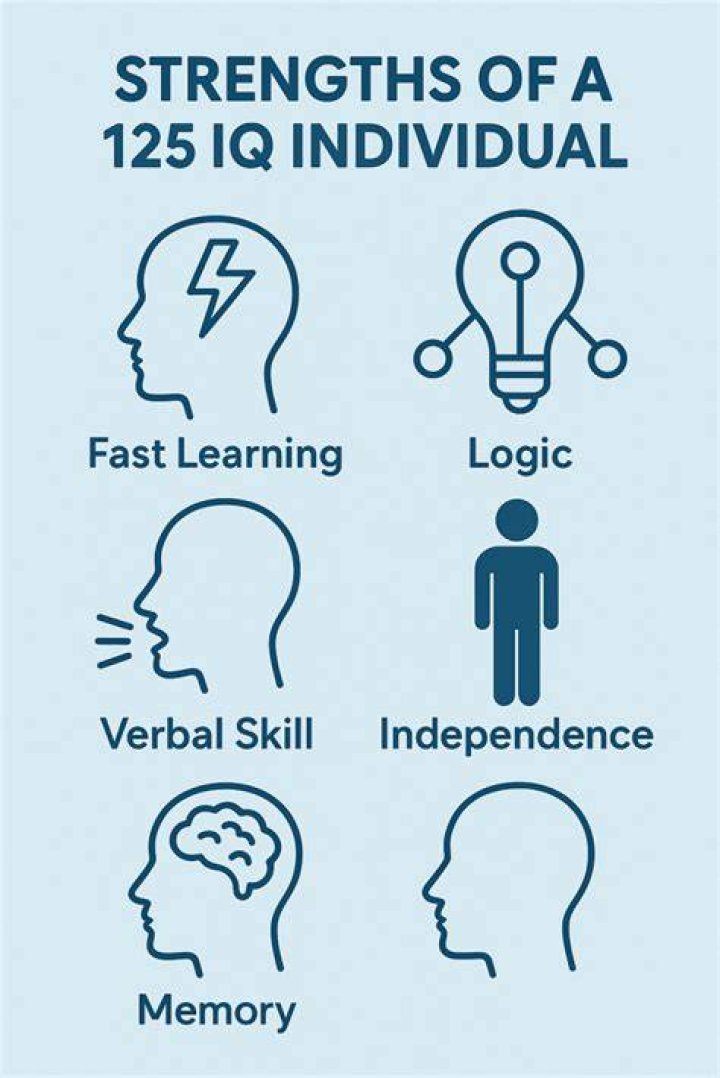 Is 125 Iq Good - How To Discuss