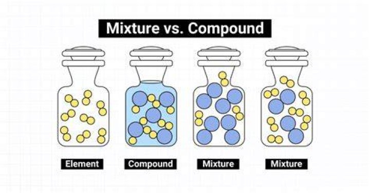 Is Air A Mixture - How To Discuss