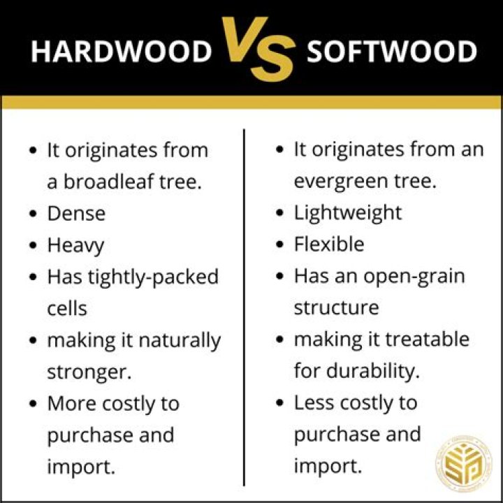 Is ash a hardwood - How To Discuss