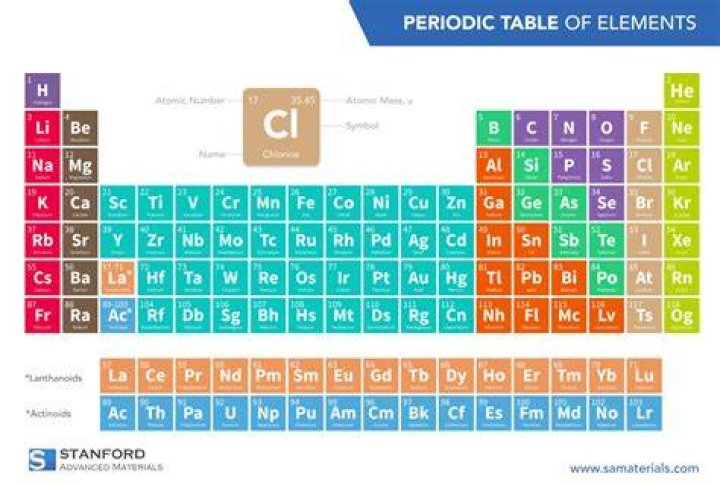 Is Chlorine A Metal - How To Discuss