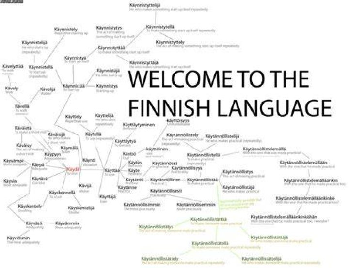Is Finnish Hard To Learn