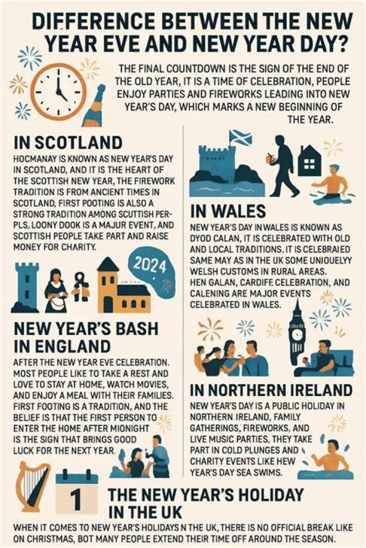 IS NEW YEAR’S EVE A HOLIDAY?