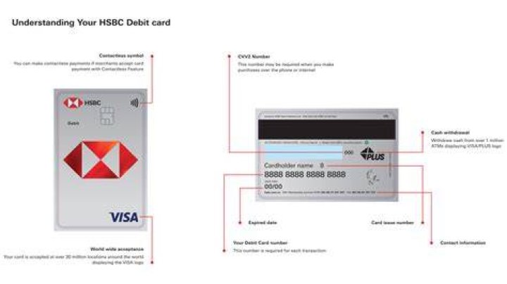Issue Number On Card - How To Discuss