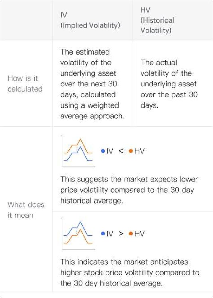 Iv rank - How To Discuss