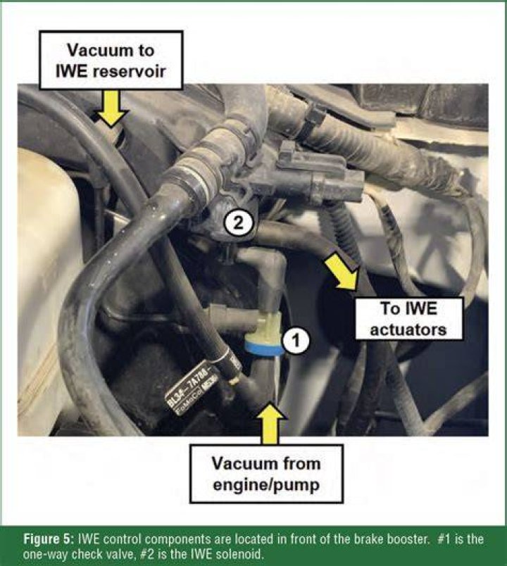 Iwe Actuator - How To Discuss