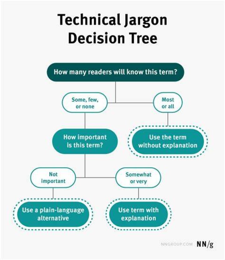 Jargon - How To Discuss