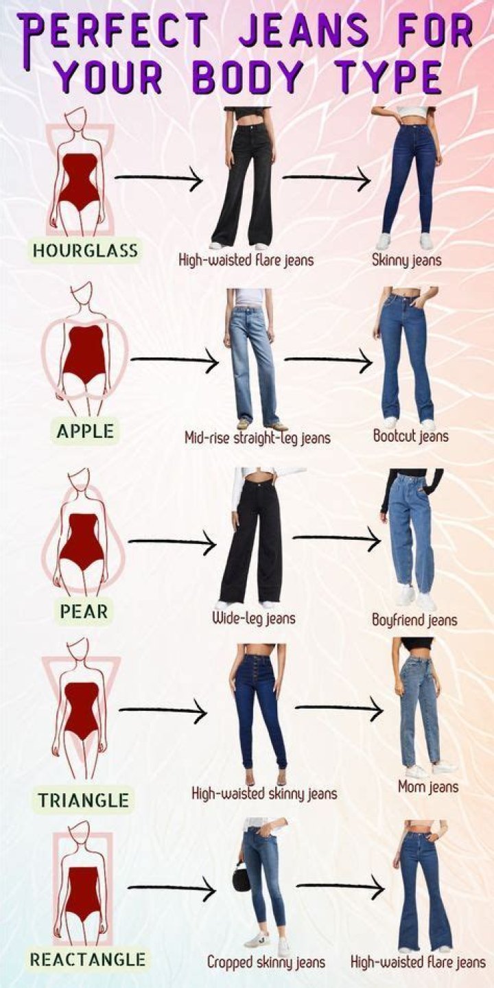 Jean types - How To Discuss