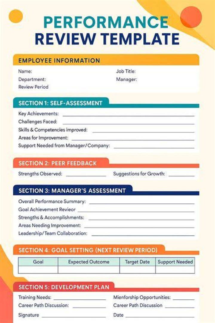 Job performance standard - How To Discuss