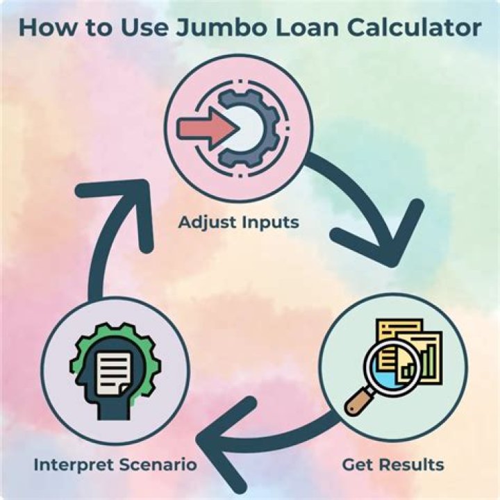 Jumbo loan - How To Discuss