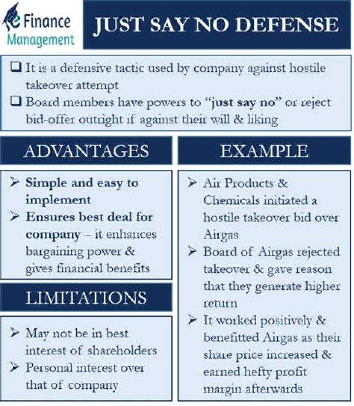 Just Say No Defense - How To Discuss