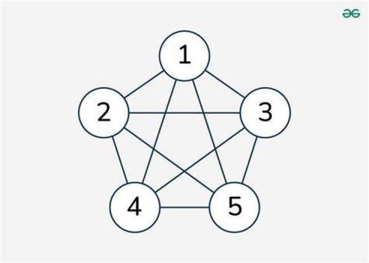K5 Graph - How To Discuss