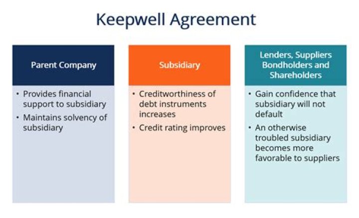 Keepwell Agreement - How To Discuss