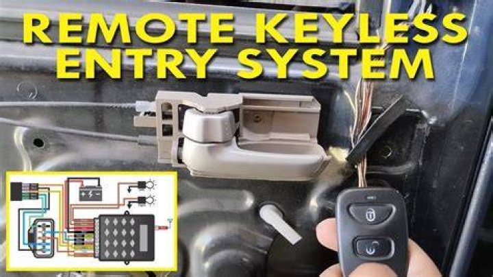 Keyless lock - How To Discuss