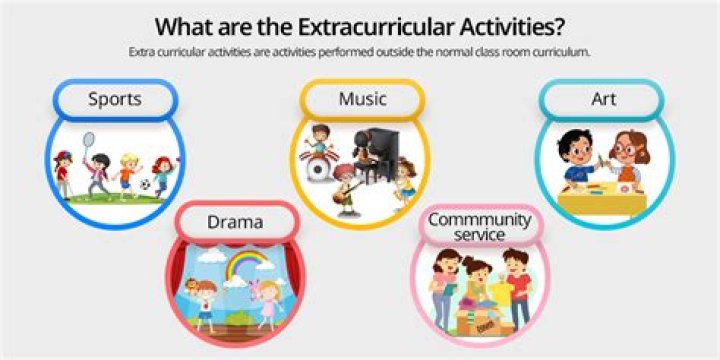 Kids Extracurriculars Activities - How To Discuss