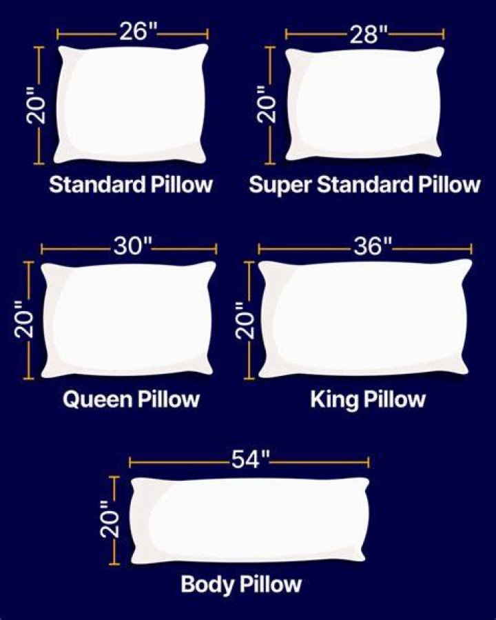 King pillow dimensions - How To Discuss