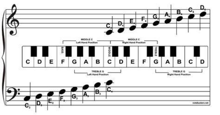 Kings Nbc Piano - How To Discuss