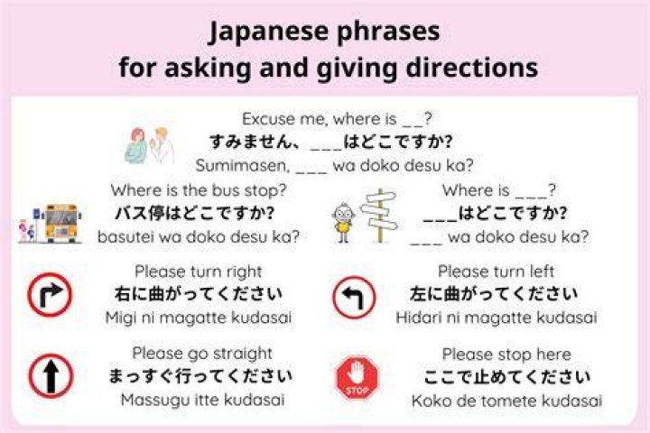 Know Pain In Japanese - How To Discuss
