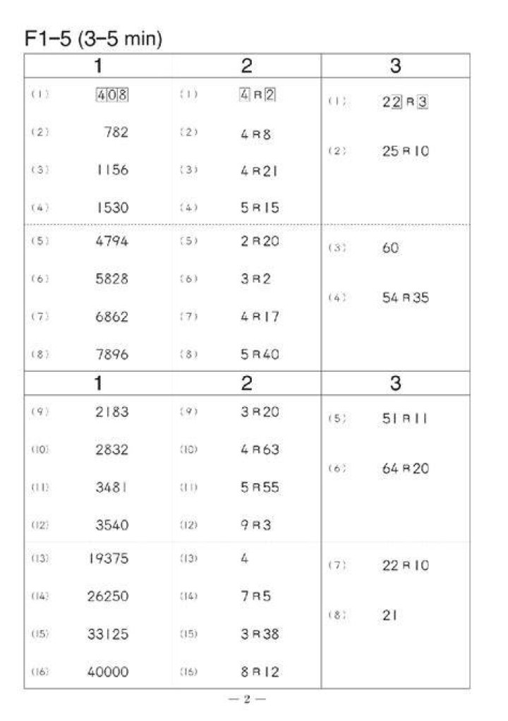 Kumon Level F Test - How To Discuss