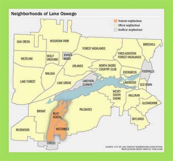 Lake Oswego County - How To Discuss