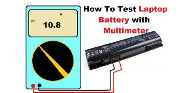 Laptop battery test - How To Discuss