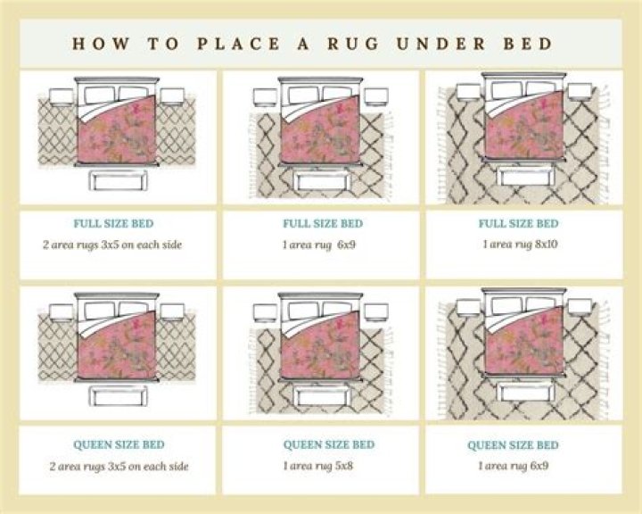 Large bedroom rug - How To Discuss