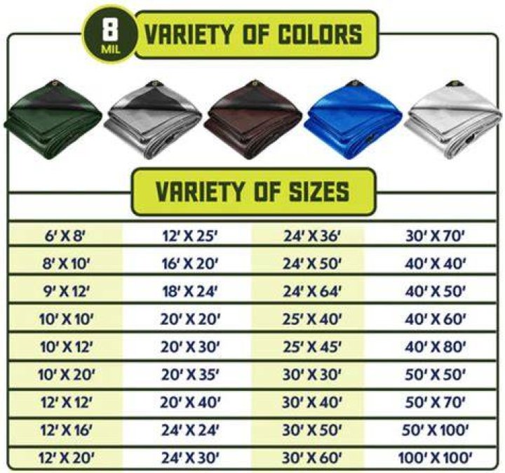 Largest Tarp Size - How To Discuss