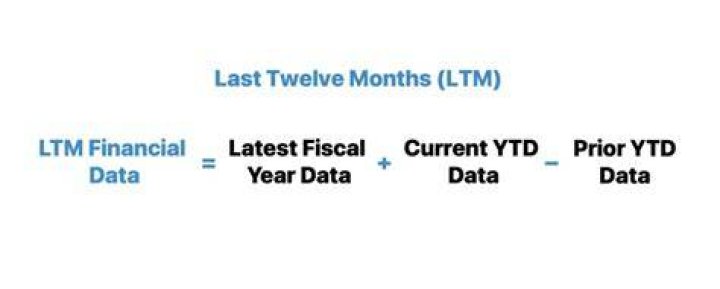Last Twelve Months (LTM) - How To Discuss