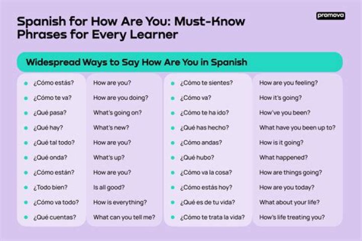 Lauren In Spanish - How To Discuss