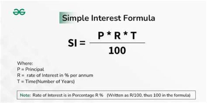 Legal Rate Of Interest - How To Discuss
