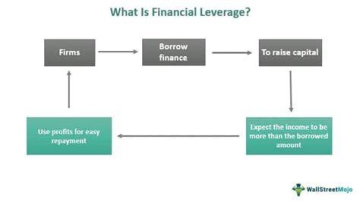 Leveraged Loan - How To Discuss