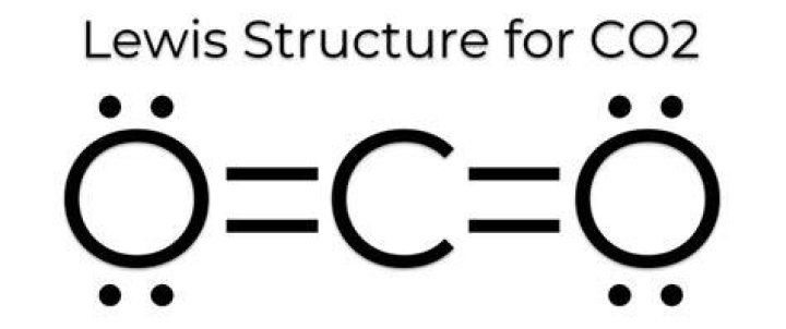 Lewis Dot Structure For Co2