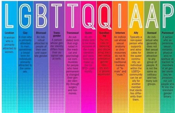 Lgbtqqip2saa Full Acronym - How To Discuss