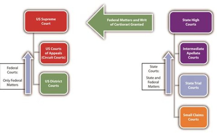 Limited Jurisdiction - How To Discuss