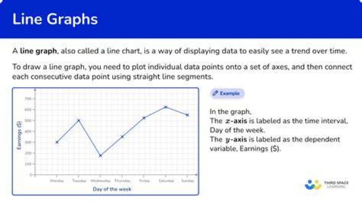 Line graph - How To Discuss