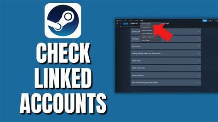 Linked accounts - How To Discuss