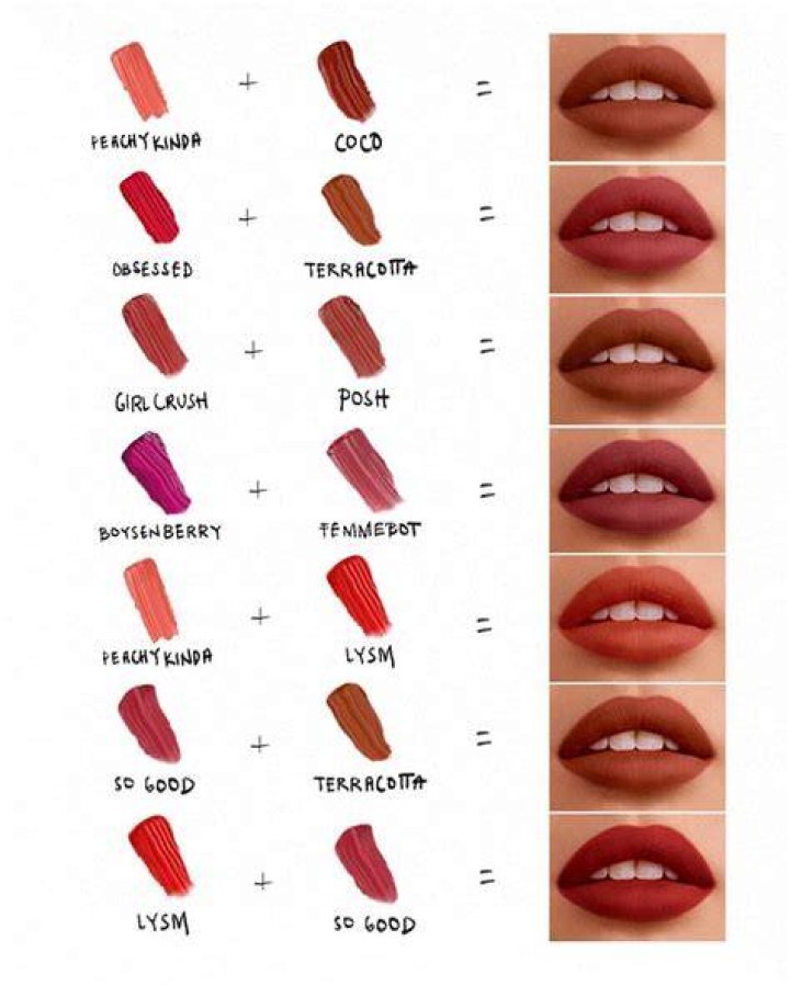 Lip gloss colors - How To Discuss