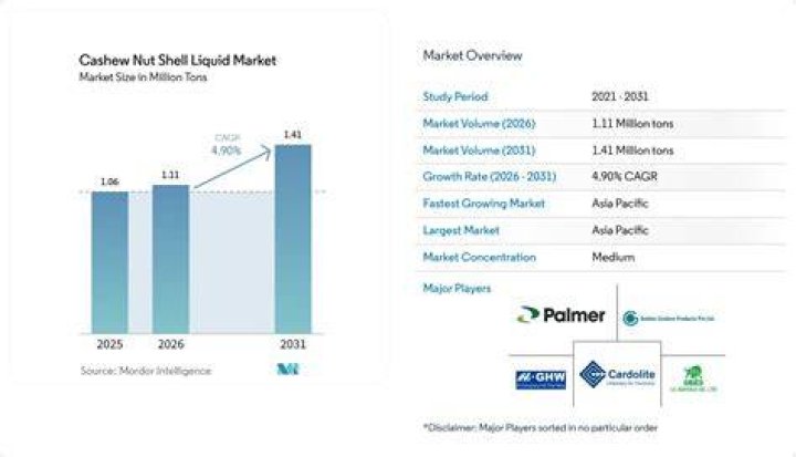 Liquid Market - How To Discuss