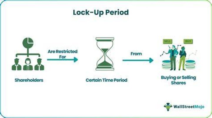 Lock-Up Period - How To Discuss