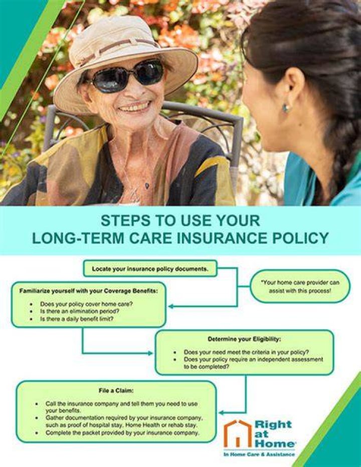 Long-term Care Benefits - How To Discuss