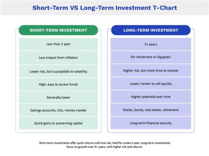 Long-term Investment Vehicle - How To Discuss
