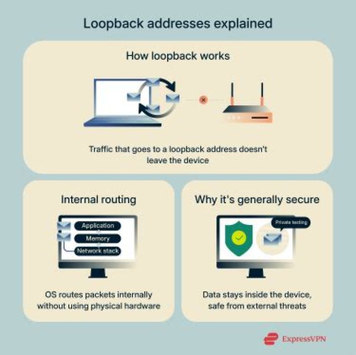 Loopback - How To Discuss