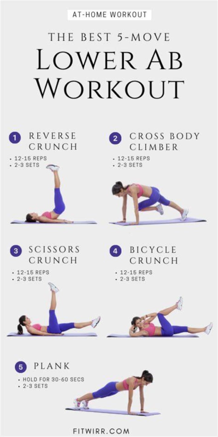 Lower ab exercises - How To Discuss