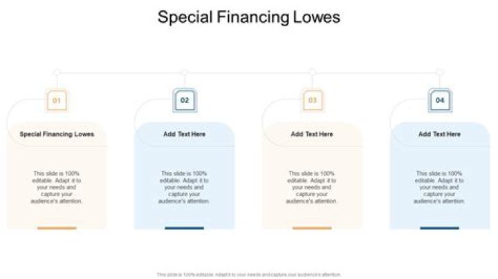 Lowes Special Financing - How To Discuss