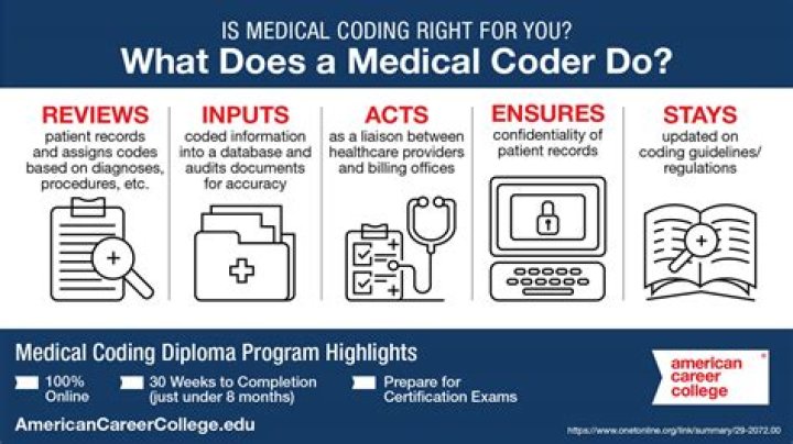 Lpn To Medical Coder - How To Discuss