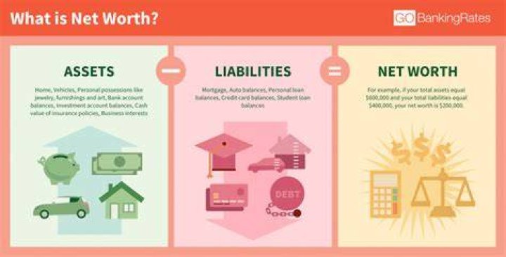 Luke Bryan's Net Worth - How To Discuss