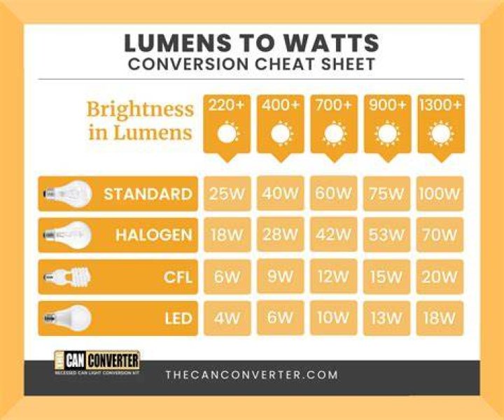 Lumen - How To Discuss